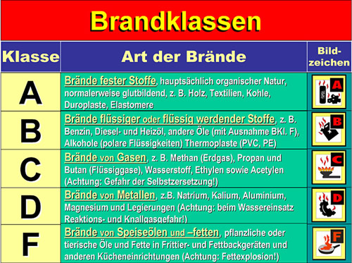 Brandklassen