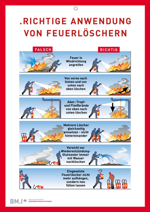 Feuerlöscher